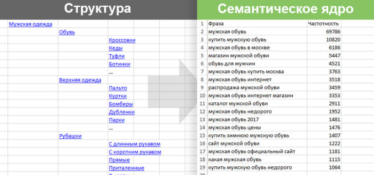 Белый Список Интернет Магазинов