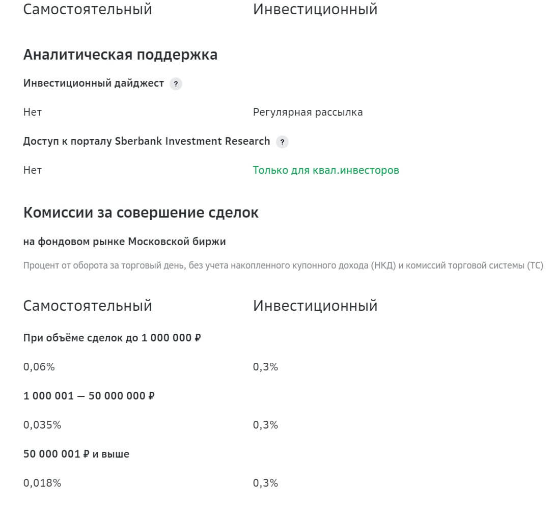 Инвестиционный или самостоятельный тариф сбербанк. Сбербанк тариф инвестиционный. Сбербанк инвестор тарифы. Сбер инвестиции тарифы. Сбербанк инвестор комиссии.